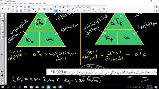 الخواص الجامعة للمحاليل