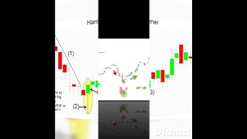 bullish candlestick pattern hammer #shorts #viral #banknifty #optiontrading #viralvideo