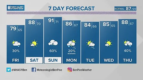 Weekend heat and storm chance | June 22, 2023 #WHAS11 11 p.m. weather