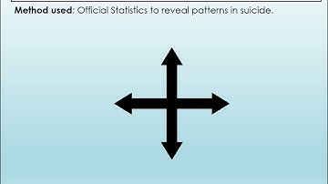 Sociology as a Science - The Debate