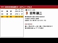 2005年 東北楽天ゴールデンイーグルス 1-9