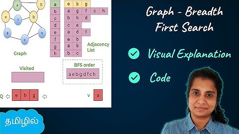 Graphs - Breadth First Search with Code | BFS | Data Structures and Algorithms | Logic First Tamil