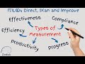 ITIL®4 - DPI - Types of Measurement - 13/21
