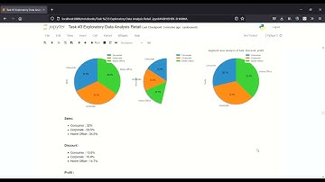 Task #3 Exploratory Data Analysis Retail   Jupyter Notebook