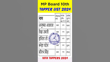 Mp board 10th topper list 2024 | MPBSE 10th Toppers 2024 List |Class 10th topper 2024 MP #shortsfeed