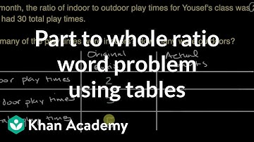 Part to whole ratio word problem using tables