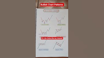Chart Patterns #shorts #chartpatterns #stockmarket #trading #ytshorts #explore