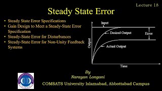 Steady State Error | Specifications | Gain Design | Disturbance Signal | Non-unity Feedback System Profile