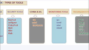 JAVA JDK TYPES  OF TOOLS