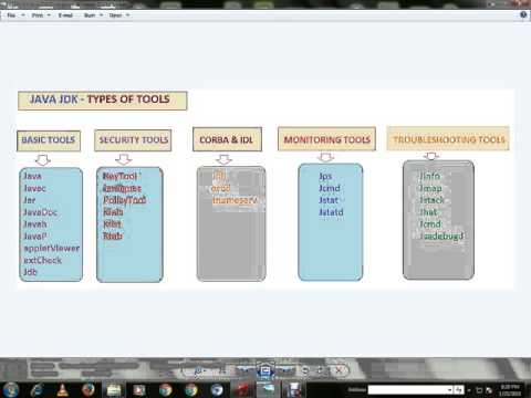 JAVA JDK TYPES