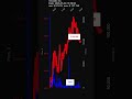 INOD, Innodata Inc., 2026-05-29, stock prices dynamics, stock of the day