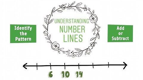 Number Lines Third Grade