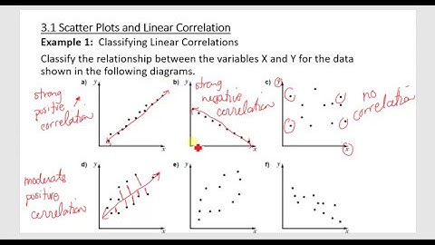 MDM4U 3.1 Scatter Plots and Linear Correlation Video 1