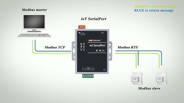 LM Gateway New Product Launch