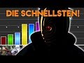 Speed Level Ranking: Die schnellsten Charaktere aus Naruto | Naruto & Boruto