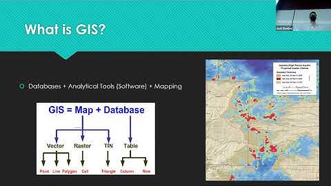 GIS and GPS Surveying - Intro to GIS