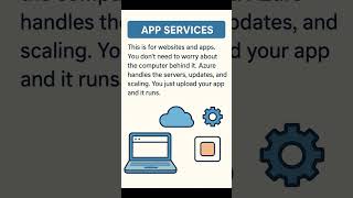 Azure Compute Explained Virtual Machines, App Services Functions Az-900