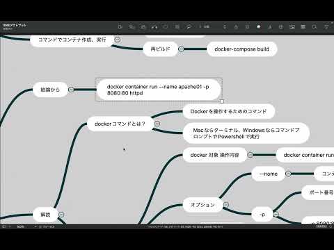 【Docker入門】 DockerコンテナでApache Webサーバを作成 2024 05 08