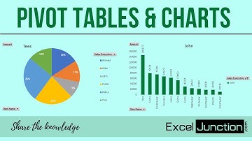 Pivot Tables & Charts in Excel | ExcelJunction.com