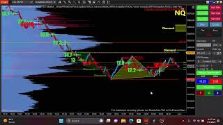 Intro to Harmonic Patterns For Trading Futures, Stocks, Options, & Forex