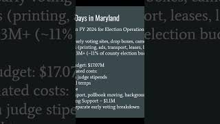 2025 Summer Internship Presentations | Topic 13 - Reducing Early Voting Days