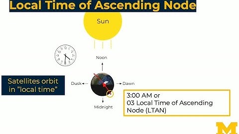 Different Types of Orbits - Rocket Science 101 Basics 20