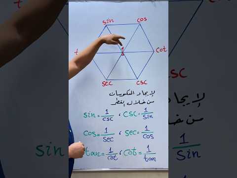 بعد هذه الطريقة ما راح تعاني من حفظ قوانين المعكوسات في الدوال المثلثية رياضيات العلمي سادس احيائي