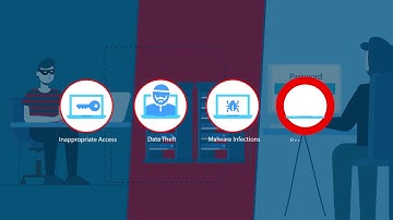 DB Masters Datenbank Security Check Service