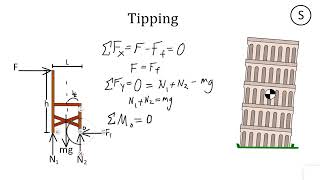 Physics 1 Mechanics 24 Tipping