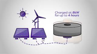 Amber Kinetics Explainer Video