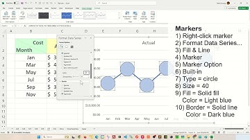 Bubble Line Chart Template in Excel - Excel Tips and Tricks