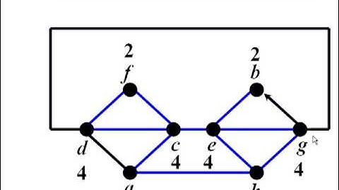 Grafo  Semi-Euleriano