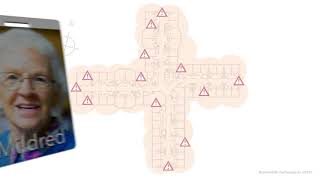 BrainHealth Technologies RTLS Demo