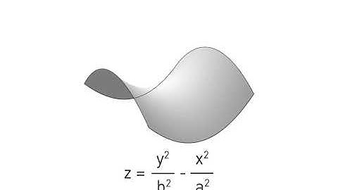 304  From geometrically to algebraically described hyperbolic paraboloids