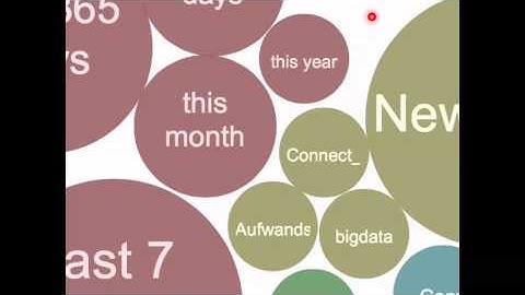 sMail. Semantic Mail with Bubble Explorer