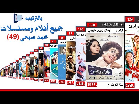 ترتيب أفلام ومسلسلات محمد صبحي كاملة عدد افلام محمد صبحي محمد صبحي فيلم