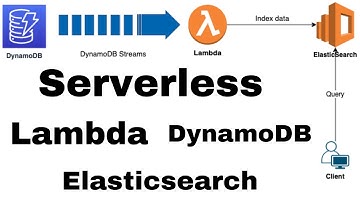 How to index AWS DynamoDB data to AWS Elasticsearch using Serverless Framework and python