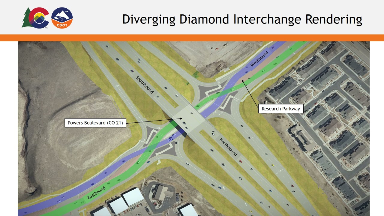 Two-month closure of Research Parkway - Powers and Research Interchange Project