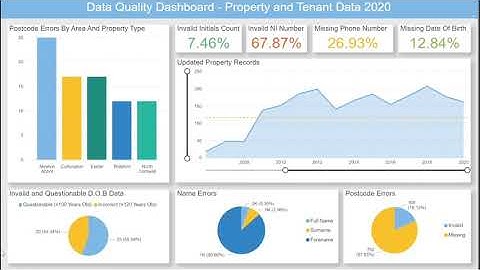3C Data Quality Dashboard - Walk Through