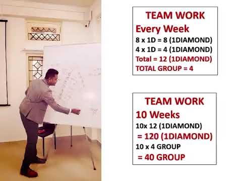 How to achieve dubai ture very simple formula in oriens. by Samir back.  more det cont - 6296374131