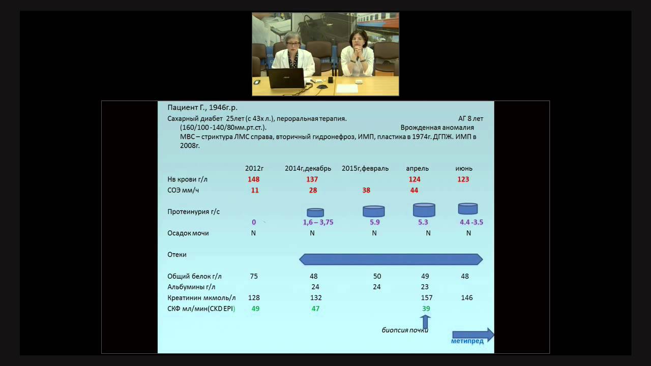 Цикл по нефрологии 24.06.15