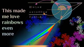 Vladimir Arnold’s Rainbow Is a Masterclass in Simplification
