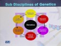 BIO301 Essentials of Genetics Lecture No 2