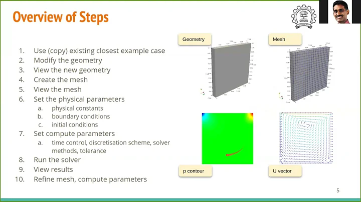 Introduction to OpenFOAM
