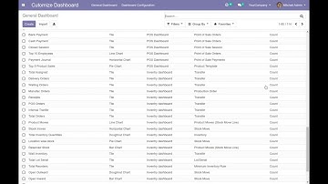 Odoo #AmazeDashboard Installation, Configuration, Chart Create Steps