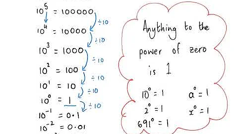 Introduction to standard form
