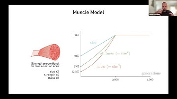 ALIFE2023: Morphological Development at the Evolutionary Timescale