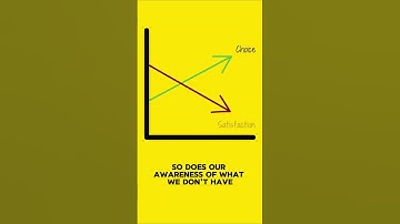 The Tocqueville Paradox