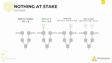 [CS198.2x Week 2] Attacks