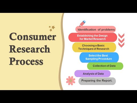 ตัวอย่างการวิจัยตลาด marketing research  Update New  Consumer Research Process |Marketing Mix| Marketing Research | How To Do Market Research Techniques!